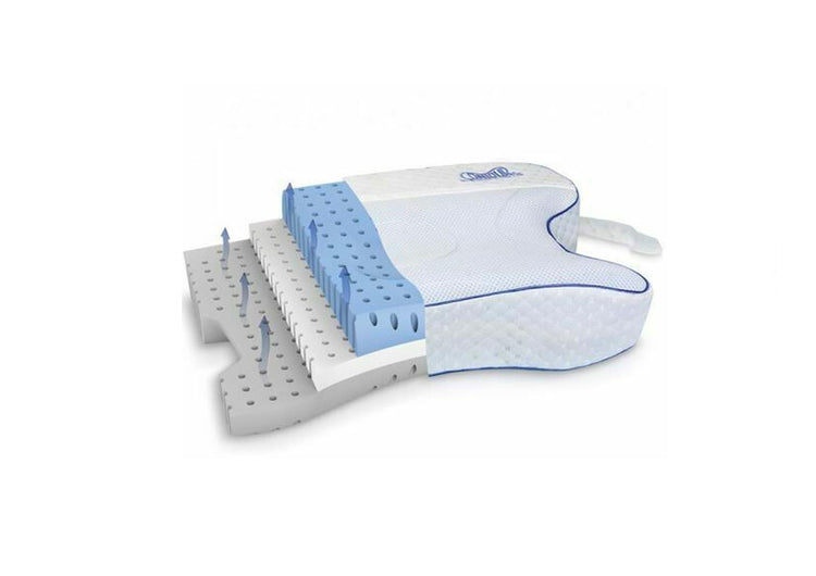 Contour Oreiller Cpap Max 2.0