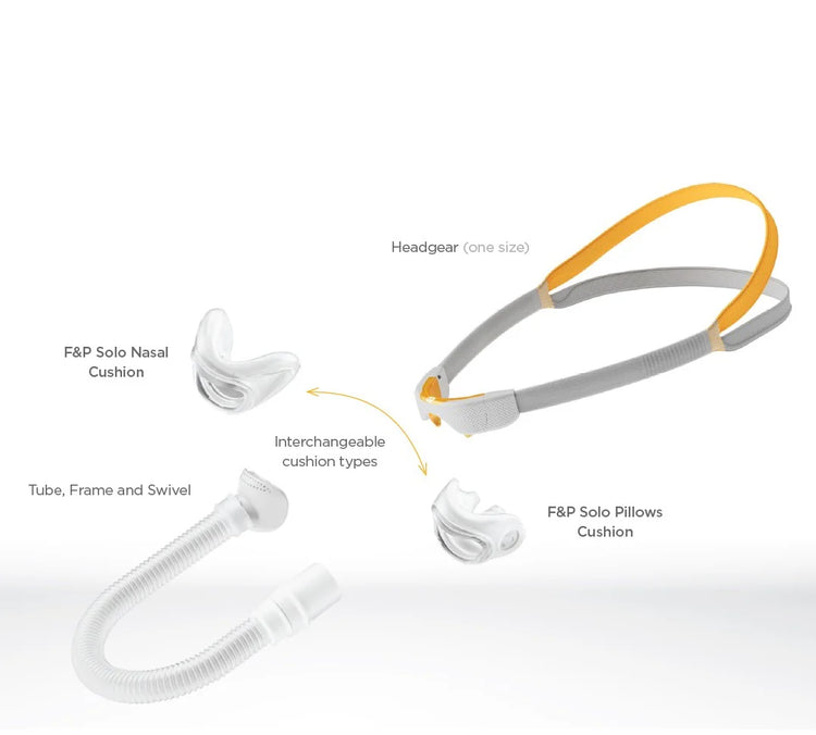 Fisher & Paykel Masque Solo